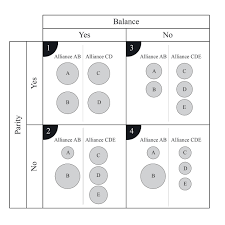 Realism And Power Transition Theory Different Branches Of