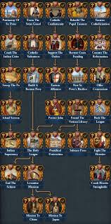 Becoming a missionary is a significant commitment. Papal Missions Europa Universalis 4 Wiki