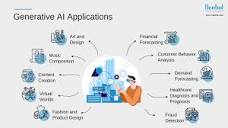 Generative AI vs. Predictive AI: Unraveling the Distinctions and ...