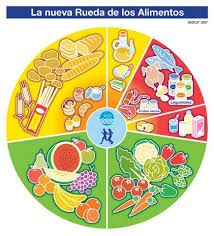 Food Based Dietary Guidelines In Europe Eufic Italy