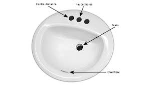 bathroom sinks buyer's guides rona