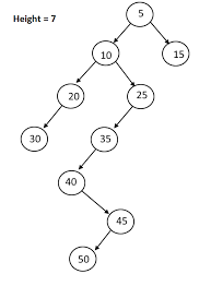 Check spelling or type a new query. What Is The Difference Between Height And Depth Of A Tree Quora
