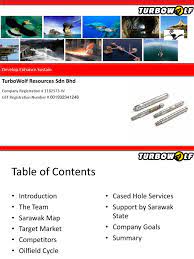 Bhd (aod) is a manufacturing facility for animal iffco malaysia sdn bhd (imsb) was established in 1999 and employs 325 people. Wireline Presentation 14th September 2016 Industries Technology Engineering