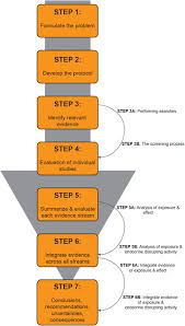 A proposed framework for the systematic review and integrated assessment  (SYRINA) of endocrine disrupting chemicals