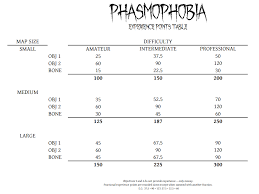 Simply login, and see how easy rewards can be. Experience Point Guide Phasmophobiagame