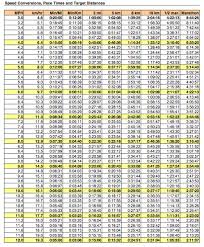 Treadmill Speed Chart Mph Prosvsgijoes Org