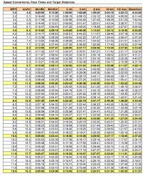 Treadmill Speed Chart Mph Prosvsgijoes Org