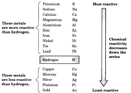 Pin On Cbse Class 10 Science Notes