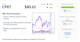 Copart Stock Breaks Out Salvage Car Leader Doubling Down