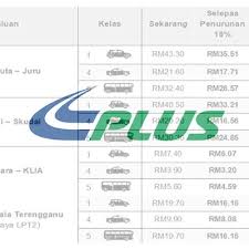 Lebuhraya utara selatan plus mp3 & mp4. Kadar Tol Plus Selepas Diskaun 18 Peratus Mulai 1 Februari 2020