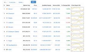 Get cryptocurrency prices, market overview, and analysis such as crypto market cap, trading volume, and more. Markets Update Cryptocurrency Prices Begin Rebounding Featured Bitcoin News