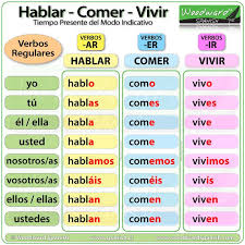 Hablar Comer Vivir Spanish Present Tense Spanish Grammar Spanish Lessons Simple Present Tense