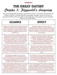 The Great Gatsby Chapter 3 Activities Fitzgerald S Language And Purpose The Great Gatsby A Level English Literature Gatsby Book
