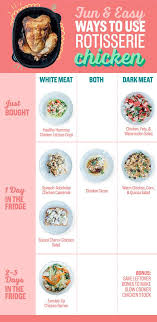 7 Easy Weeknight Recipes That Use Store Bought Rotisserie Chicken Rotisserie Chicken Easy Weeknight Meals Recipes