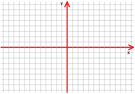 These are large high resolution 300dpi. Create Cartesian Coordinate System C Windows Forms Drawing Stack Overflow