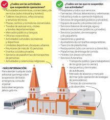 O clima em guadalajara é quente e úmido, com chuvas abundantes de maio a outubro. Manana Activan Boton De Emergencia Por Coronavirus Durante 14 Dias El Informador
