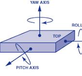 New iMEMS® Angular-Rate-Sensing Gyroscope | Analog Devices