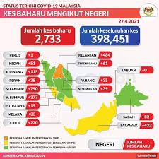We did not find results for: Covid 19 Melaka Kluster Baharu Teknologi Ayer Keroh Berita Parti Islam Se Malaysia Pas