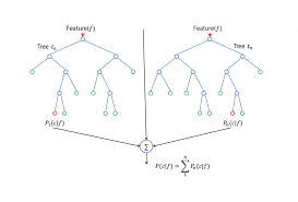 Decision Trees In R Article Datacamp