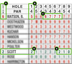 Et on thursday (it will be updated throughout the first. About Leader Board