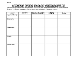 ancient river valley civilizations projects worksheets tpt