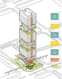 Transsion Tower Building In Spirits Of The Internet Aedas Archinect Architecture Concept Diagram Concept Architecture Urban Design Architecture