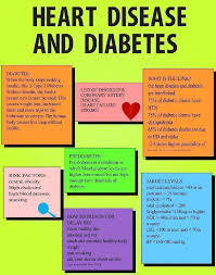 Pin On Diabetes