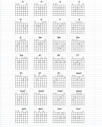 make your own chord charts for guitar