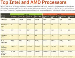 Amd Processor Comparison Chart World Of Reference