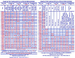 501 5 french vintage charts edwin soon