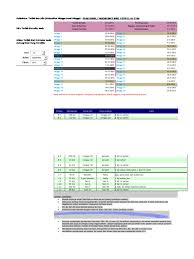 Contoh haid bermula 15 nov 2015 sehingga 21 nov 2015. Kalkulator Tarikh Bersalin