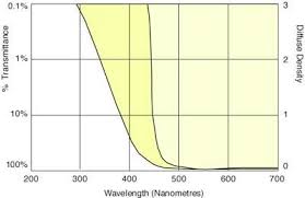 Transmittance Curve Of A New Right And Well Used Left