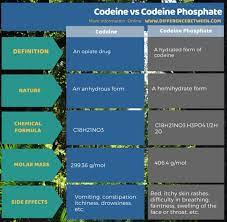 Difference Between Codeine And Codeine Phosphate Compare The Difference Between Similar Terms