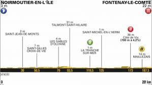 Nella tappa di oggi del tour de france ognuno dovrà fare i conti con le forze residue rimaste nelle gambe e anche nella testa per affrontare i 36,2 km a cronometro che portano da lure alla planche des belles filles. Risultati Tour De France 2018 1 Tappa Oggi 7 Luglio 2018 Vittoria In Volata