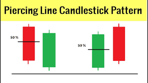 piercing line candlestick pattern in hindi urdu part ii