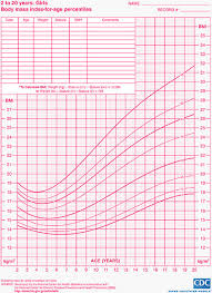 height weight metric online charts collection