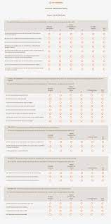 Gain crucial customer insights to improve your products and services with this customer satisfaction survey template. Customer Satisfaction Survey Templates Questions Sogosurvey