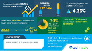 Imperial/american to metric (fahrenheit to celsius/centigrade) conversions for length and area, air, body and oven temperatures, and us to euro. Retail Market In Indonesia 2019 2023 6 Cagr Projection Over The Next Five Years Technavio Business Wire