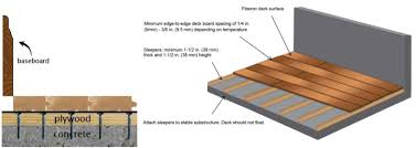 ما هي أنواع الأرضيات الخشبية