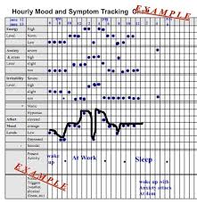 Hourly Mood And Symptom Chart Daily Mood Mood Borderline