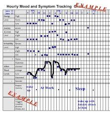 hourly mood and symptom chart daily mood mood borderline