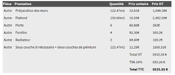 Le travail de pose de placoplatre consiste à fixer . Cout Des Travaux De Peinture Exemple Devis Peintre