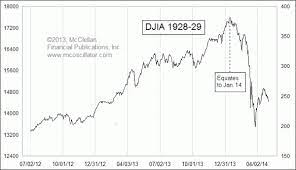 Over 1 billion dollars worth of gold is stored with bullion vault. Great Crash Of 1929 Similarities Suggest Gold Prices Will Soar In 2014 Gold Eagle