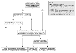 Although lithium toxicity predominantly affects the kidneys and central nervous system. Suicidal Ideation And Behavior In Adults Uptodate