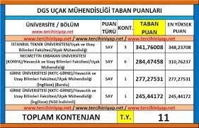 Üniversite taban puanları için tıklayınız. Dgs Ucak Muhendisligi 2019 Taban Puanlari