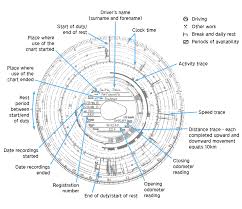 4 Tachograph Rules Drivers Hours And Tachographs Goods