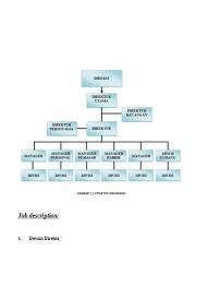 Maybe you would like to learn more about one of these? Contoh Struktur Organisasi Kelas Di Sd