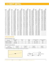 resistor wattage chart templates at allbusinesstemplates com