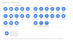 Cloud computing 컴퓨터학과 10844026 안춘기 2. Chuck Erickson Google Cloud Platform Visual Language