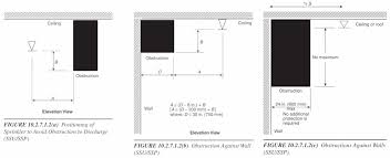 Sprinkler Head Obstruction Distance Rules Standard Spray